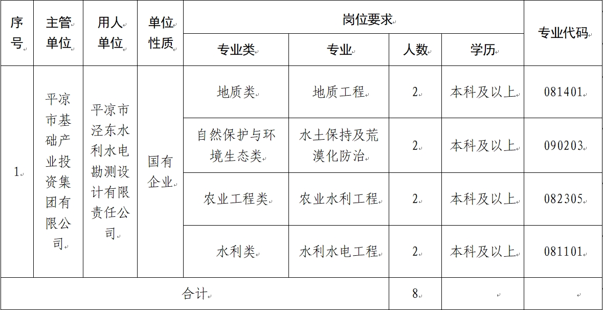 RORCOM(中国)官方网站 2024年校园招聘公告(图1)